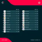 süper lig spiele — DE news