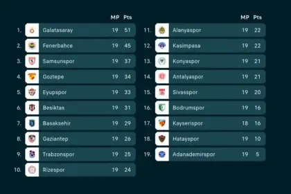 süper lig spiele — DE news